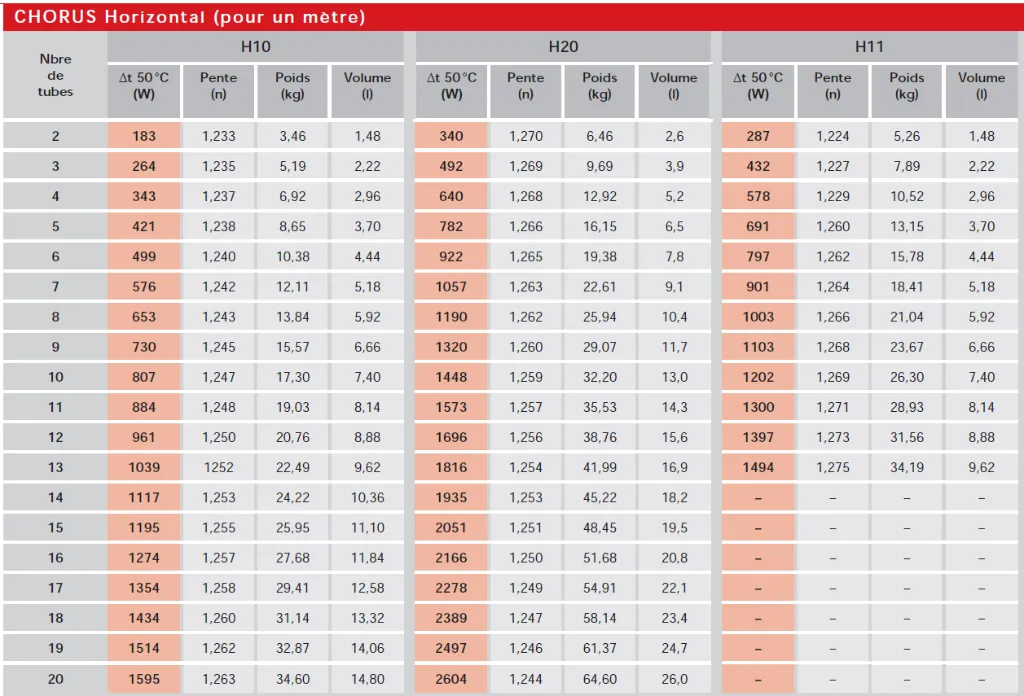 Finimetal CHORUS puissances.webp